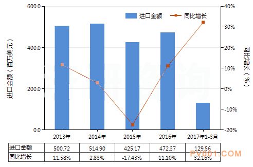 久久男女丨扣逼动态图丨男日女动态图丨亚洲男女网站丨韩国美女激情视频一区二区丨男女啪啪永久免费观看网站丨男女一级毛片免费视频观看丨久久性视频 2017年3月中國電磁式換向閥進出口數據與趨勢-中國泵閥第一網